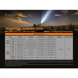 Fenix LR80R LED Taschenlampe