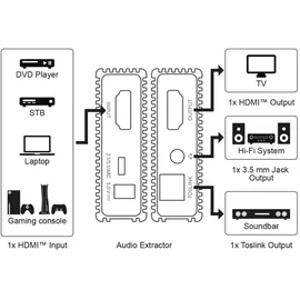 Logilink HDMI Extender Set über LAN, KVM, 50m, 2xUSB,1080p/60Hz,HDCP,IR,loop Out