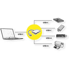 Value USB 3.2 Gen 2 Hub, 4fach (2x A+ 2x C), Typ C Anschlusskabel
