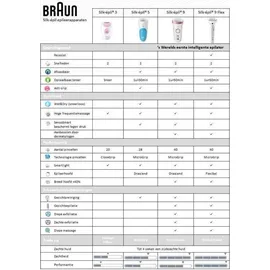 Braun Silk-épil 9 SensoSmart 9/700 weiß/lila