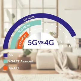 Strong 5G Router AX3000 (5GROUTERAX3000)