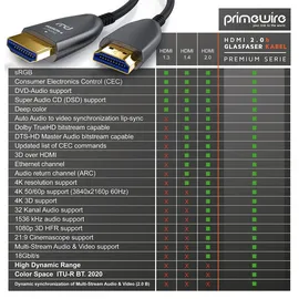Primewire Ultra HD HDMI 2.0b Glasfaserkabel 3-fach geschirmt 4K / Full HD / 3D / ARC / High Speed mit Ethernet - 30m