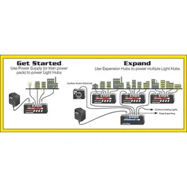 WOODLAND SCENICS Just Plug Beleuchtungs-System Startset WJP5700