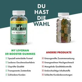 my levoran xr booster Gummies