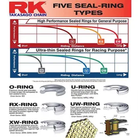 RK Kette 428KRO Motorradkette 118 Glieder