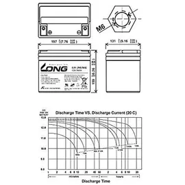 KungLong Kung Long U1-36NE F8 Zyklenfest Blei-Vlies-Akku, 12Volt, 36Ah, M6 Innengewinde