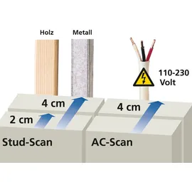 LASERLINER StarFinder
