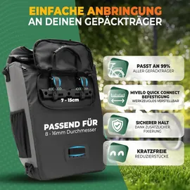 MIVELO 3in1 Fahrradtasche Gepäckträgertasche Rucksack mint