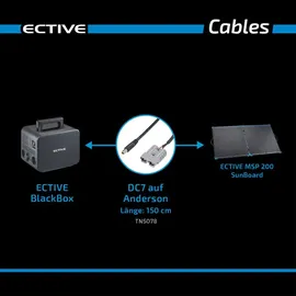 Ective Adapter Anderson zu DC7909 für BlackBox Powerstation