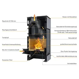 HS Flamingo Kaminofen AQUAFLAM VARIO KALMAR 11/7 kW - oliv - elektronische Steuerung - Grün