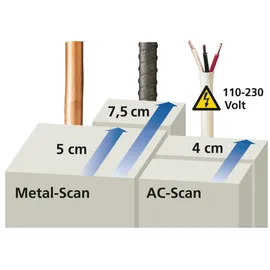 LASERLINER Ortungsgerät CombiFinder Plus 080.955E Ortungstiefe (max.) 75 mm