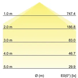 Brumberg LED-Anbaupanel 24 W quadratisch weiß (12250073)