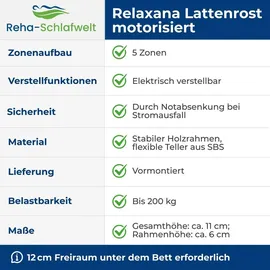 reha-schlafwelt AEROBALANCE KF elektrischer Tellerlattenrost mit Motor 80 x 200 cm