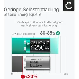 Cellonic 9V Akku – Wiederaufladbarer NiMH Akku 9V / E Block / 6F22 / 6LR61 / AM-61 langlebiger Blockakku (1 Stück, 250mAh) kompatibel mit Mikrofon, Rauchmelder, Funkgerät, Spielzeug