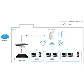 LevelOne WAP-8121 Access Point 750Mbps
