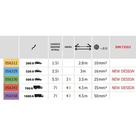 GYS Starthilfekabel 50 mm2 Kupfer 4,50 m