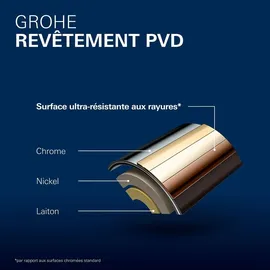 Grohe Essence S-Size Einhandmischer supersteel 23590DC1