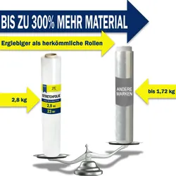KK Verpackungen 3 Rollen Stretch-Folie transparent 23 my Palettenfolie