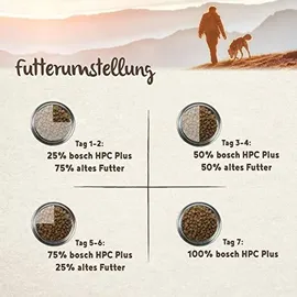 Bosch Tiernahrung HPC Soft Mini Perlhuhn & Süßkartoffel 2,5 kg