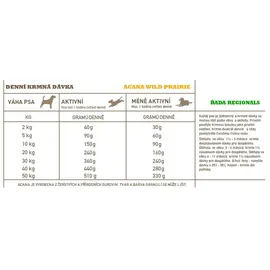 Acana Regionals Wild Prairie 2 kg