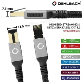 Oehlbach RJ45 Patchkabel CAT 8,1 5,00 m Schwarz