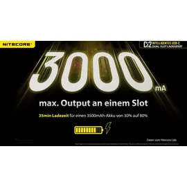 Nitecore CI2 2-Schacht USB-Ladegerät mit LCD