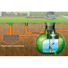 GARANTIA Sicker-Tunnel Versickerungsset 900 l