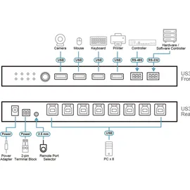 ATEN US3384I 8 x 4 USB 3.2 Gen 1 Sharing Switch