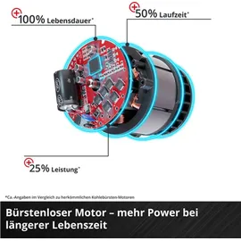 Einhell TE-CD 18/50 Li BL inkl. 2 x 2 Ah