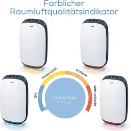 Beurer LR 500
