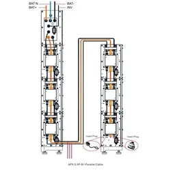  APX 5.0P-B1 Parallel ext. Cable Turm zu Turm 