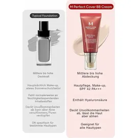 Missha Perfect Cover BB Cream LSF 42 23 natural beige 50ml