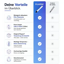 Filapen Premium 3D Stift FP-01 mit 10 Filamenten und Etui