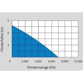 Güde GFS 401 S