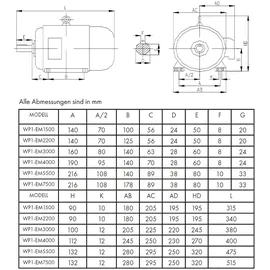 Eberth Elektromotor 7,5 kW Leistung, Drehstrommotor aus Aluminium, 3-Phasen, Drehzahl 2900 U/min., 15 A, Asynchronmotor für Einsatz in Industrie, 74 kg