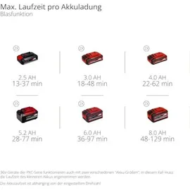 Einhell Akku-Laubsauger VENTURRO 36/240 ohne Akku