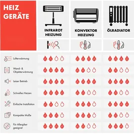 Klarstein Infrarotheizung mit Thermostat, 700W Elektroheizung, Smart Home Bild-Infrarotheizung zur Wandmontage, IR mit IoT/WiFi App-Control, Feucht... - Weiß