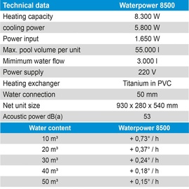 Steinbach Waterpower 8500 049207