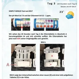 Interline Simply Genius Chlor Set + Navulling