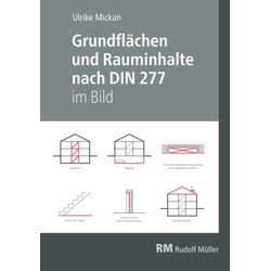 Grundflächen und Rauminhalte nach DIN 277 im Bild