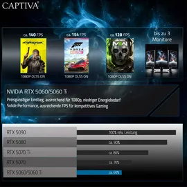 CAPTIVA Advanced Gaming R93-047 weiß,