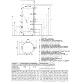 Vaillant Multifunktionsspeicher VPS 800/3-7#_15114