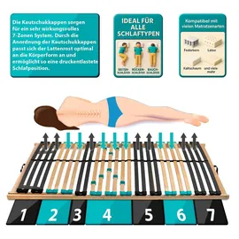 Coemo Lattenrost DRÖMSON 28 Federleisten Kopfteil verstellbar 140 x 200