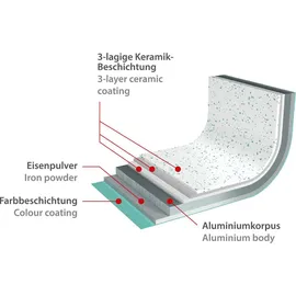 Genius Cerafit Revolution Kochtopf 26 cm rund