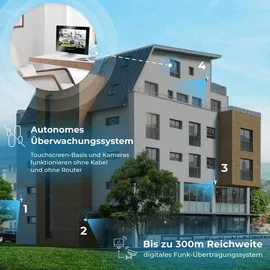 LuVision LV-A-2020-01 Weiß