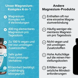 r(h)ein nutrition & health gmbh Magnesium Komplex 4in1 hochdosiert vegan Kapseln