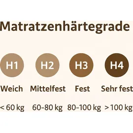 Matratze Kokoseinlage 100 x 200 cm H3/H4