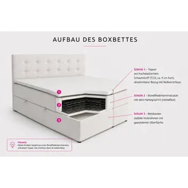 venasi Jessa Boxspringbett mit Bettkästen H2/H3 Matratze SCHWARZ - Schwarz