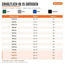 Nemaxx Abdeckplane 500 x 1000 cm Blau