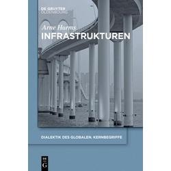 Infrastrukturen